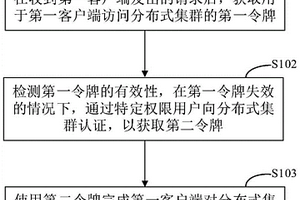 用于訪問分布式集群的代理方法和裝置