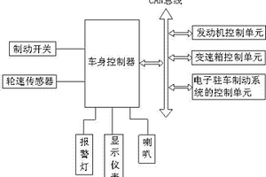 自動檔汽車的制動保護裝置及其控制方法