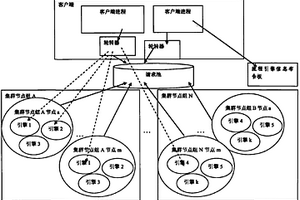 分散調度自治的流程引擎負載均衡集群系統(tǒng)及方法