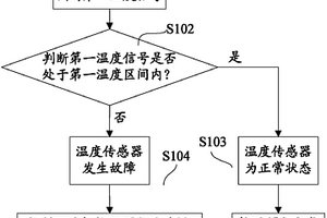 冰箱的間室溫度控制方法