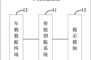 車輛防盜系統(tǒng)、智能鑰匙系統(tǒng)及車輛防盜方法