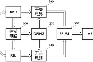 基于存儲(chǔ)系統(tǒng)的冷備電切換系統(tǒng)及方法