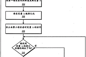 持久存儲(chǔ)器中數(shù)據(jù)的觀察