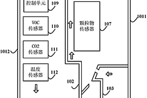 多參數(shù)傳感模塊