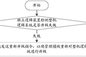 整機(jī)邏輯系統(tǒng)升級(jí)方法、系統(tǒng)及獨(dú)立邏輯裝置