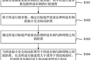 防碰撞控制方法、裝置、系統(tǒng)及車輛