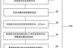 長廊環(huán)境基于激光雷達(dá)的定位方法、存儲(chǔ)介質(zhì)及電子設(shè)備