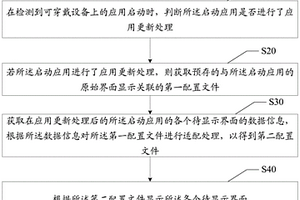 界面自適應適配方法、裝置、可穿戴設備及存儲介質(zhì)