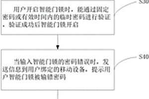 智能門鎖開鎖方法及系統(tǒng)