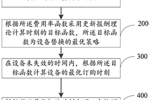 設(shè)備替換策略的確定方法及系統(tǒng)