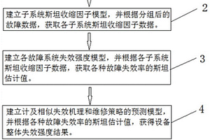 計(jì)及相似失效機(jī)理和維修策略的預(yù)測方法