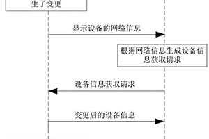 顯示設(shè)備、終端設(shè)備及通信連接方法