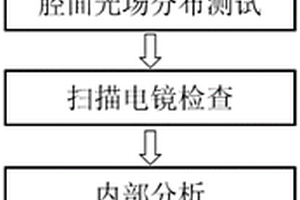 半導體激光器芯片失效分析方法