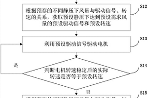 電機風量控制方法和裝置