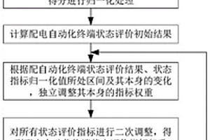 配電自動化終端狀態(tài)評價指標的權重動態(tài)分配方法