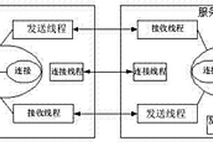 基于TCP長連接的提高數(shù)據(jù)傳輸效率的方法