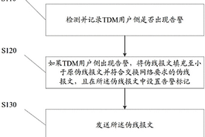 TDM業(yè)務的傳輸方法及裝置