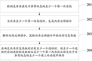 內(nèi)存遷移方法、裝置及設備