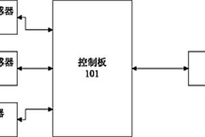 空調(diào)系統(tǒng)及其冷凝風(fēng)機(jī)的控制方法