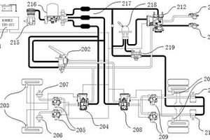 商用車電控制動(dòng)系統(tǒng)