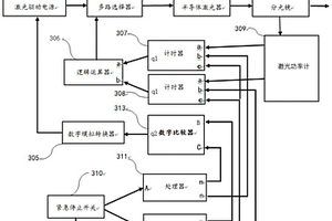 可靠控制半導體激光器輸出功率裝置，系統(tǒng)及方法