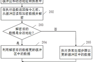 用于程序運行的方法及相應(yīng)的系統(tǒng)、計算機設(shè)備和介質(zhì)