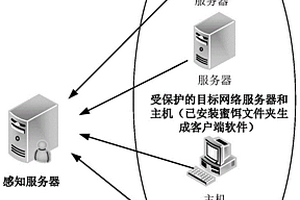 Windows文件系統(tǒng)非法訪問的感知方法及系統(tǒng)