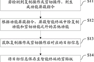 信息編輯方法、系統(tǒng)及智能終端