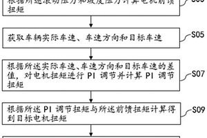 電動汽車電機輔助制動駐車方法及系統(tǒng)