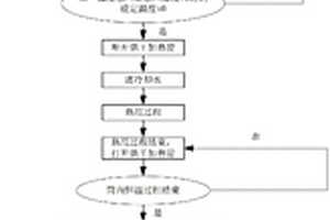 洗干一體機(jī)及其烘干判斷方法