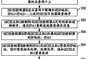 數(shù)據(jù)通信方法、系統(tǒng)及互聯(lián)網(wǎng)小型計算機系統(tǒng)接口控制器