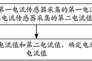 電池管理系統(tǒng)、電流采樣方法、裝置及電動汽車