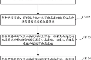 網(wǎng)頁頁面加載的方法及裝置