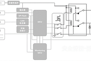 雙MCU冗余設(shè)計的汽車電子駐車執(zhí)行控制器