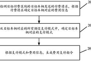 基于支付模式的車輛費(fèi)用支付方法及裝置