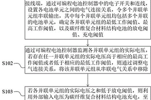 碳纖維復(fù)合材料結(jié)構(gòu)電池及管理方法