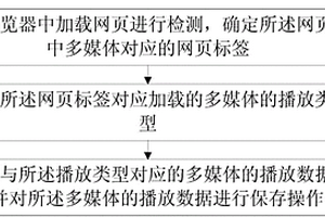 網(wǎng)頁中多媒體數(shù)據(jù)的收藏方法和瀏覽器裝置