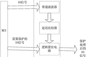 硬件看門狗安全置位電路