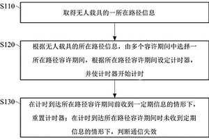 通信失效偵測(cè)方法和裝置