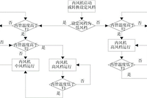 空調系統(tǒng)及空調器制熱防高溫控制方法和裝置