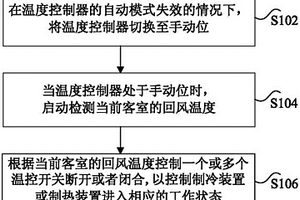 基于軌道交通車輛的溫度控制方法、裝置和系統(tǒng)