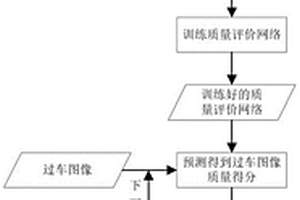 基于稀疏表示與SVM的分任務(wù)鐵路貨車圖像質(zhì)量判斷方法