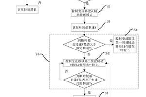 安全停機(jī)方法、系統(tǒng)和風(fēng)力發(fā)電機(jī)