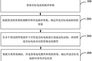 電池可靠性評估方法及裝置