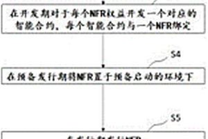 NFR權(quán)益流轉(zhuǎn)兌換的部署執(zhí)行方法及系統(tǒng)