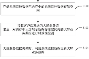 業(yè)務(wù)處理方法、裝置、設(shè)備及可讀存儲介質(zhì)