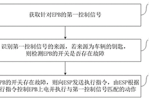 EPB的控制方法、裝置、車輛的鑰匙和車輛