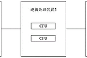 風(fēng)電機組安全系統(tǒng)、控制方法及裝置