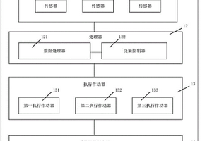 減振組件、無人機及無人機減振方法