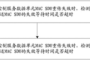 數(shù)據(jù)重傳方法及裝置、MAC設備